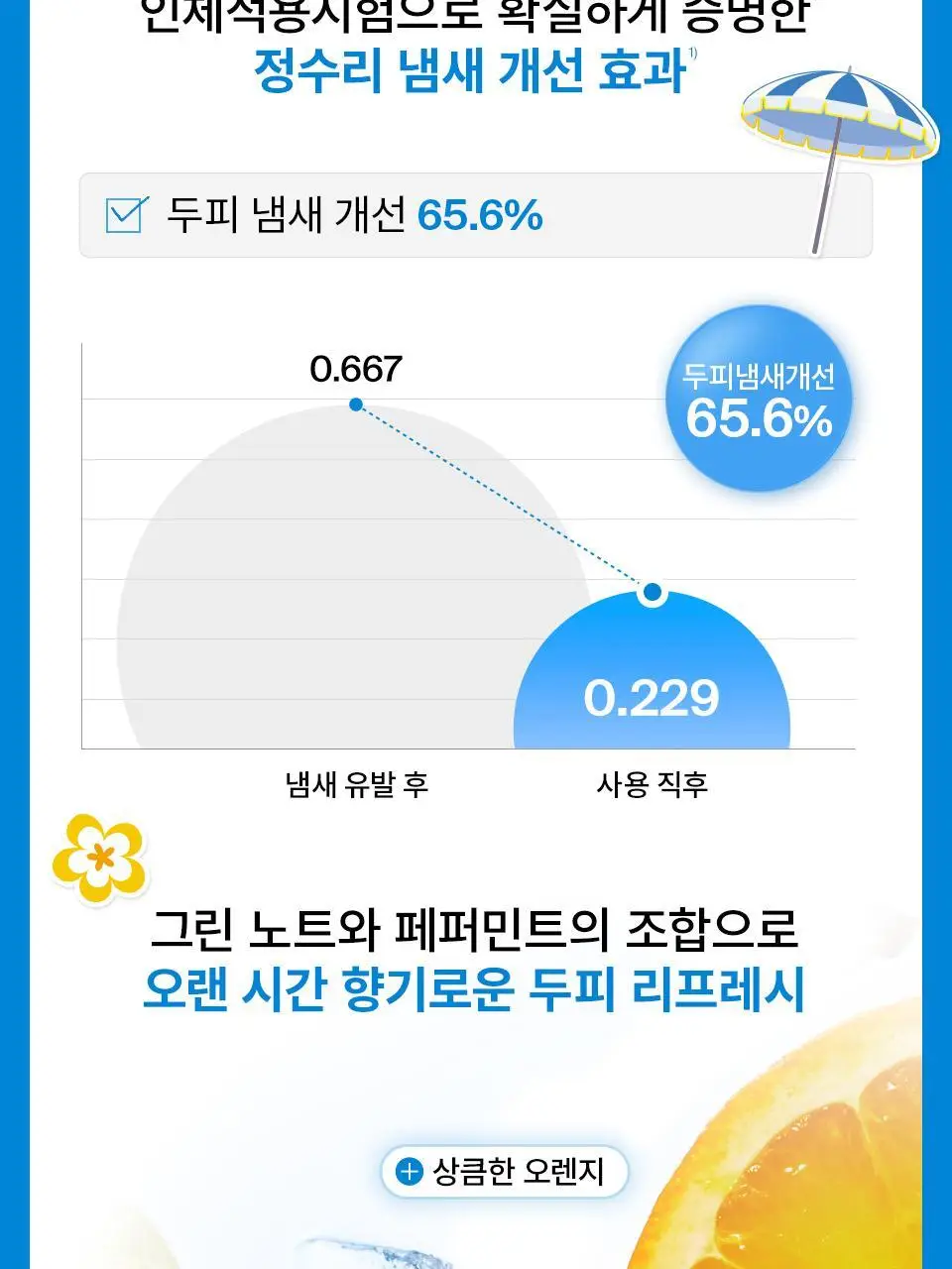 [포켓몬 에디션 | 리뉴얼] 닥터포헤어 에어로 쿨링 스프레이 100ml 더블 기획 상세페이지 12